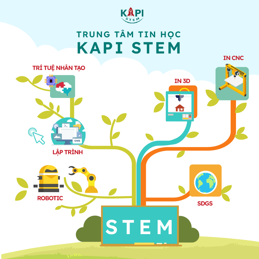 KAPI STEM advanced tree